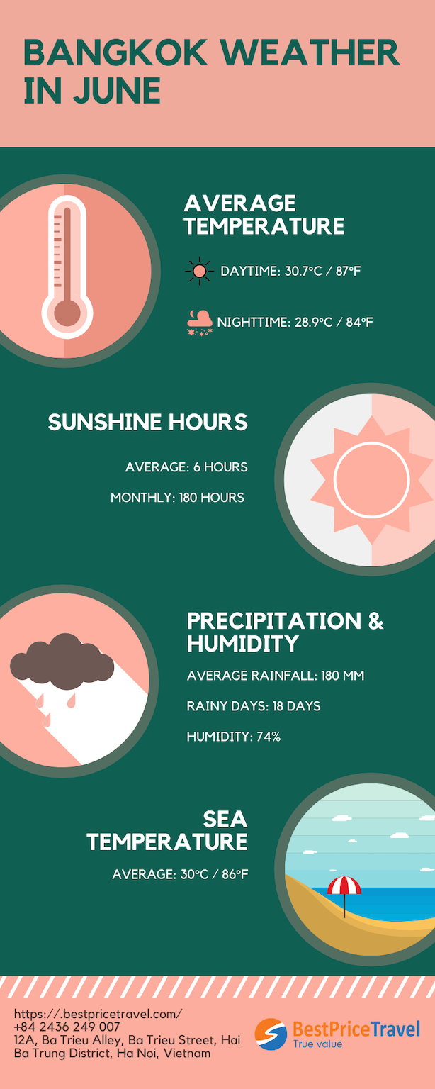 bangkok weather in June