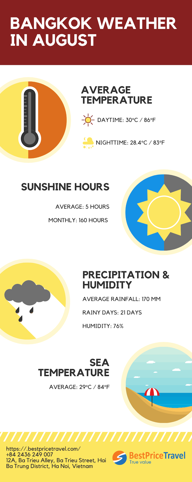 bangkok weather august 