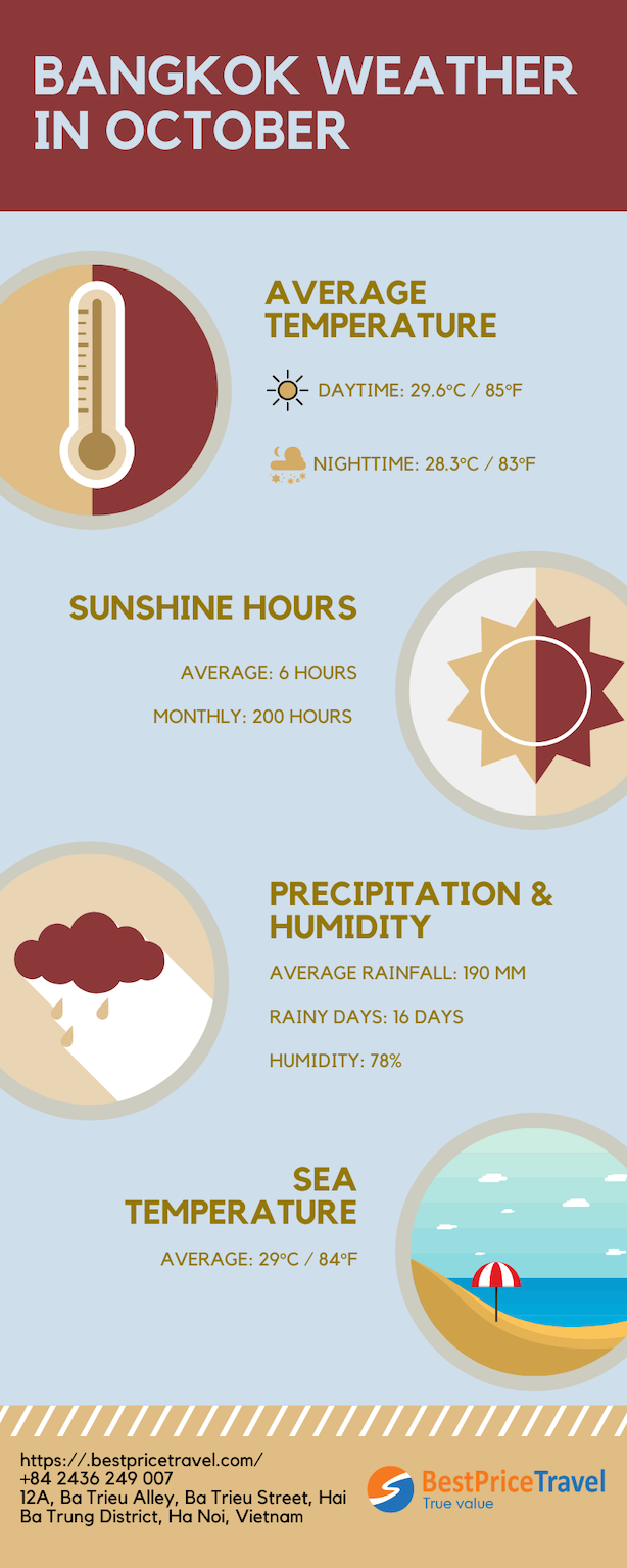Bangkok weather October