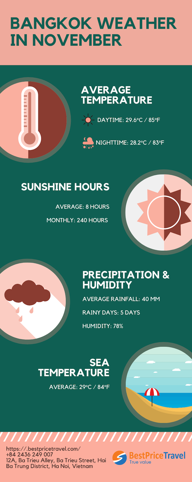 bangkok weather november