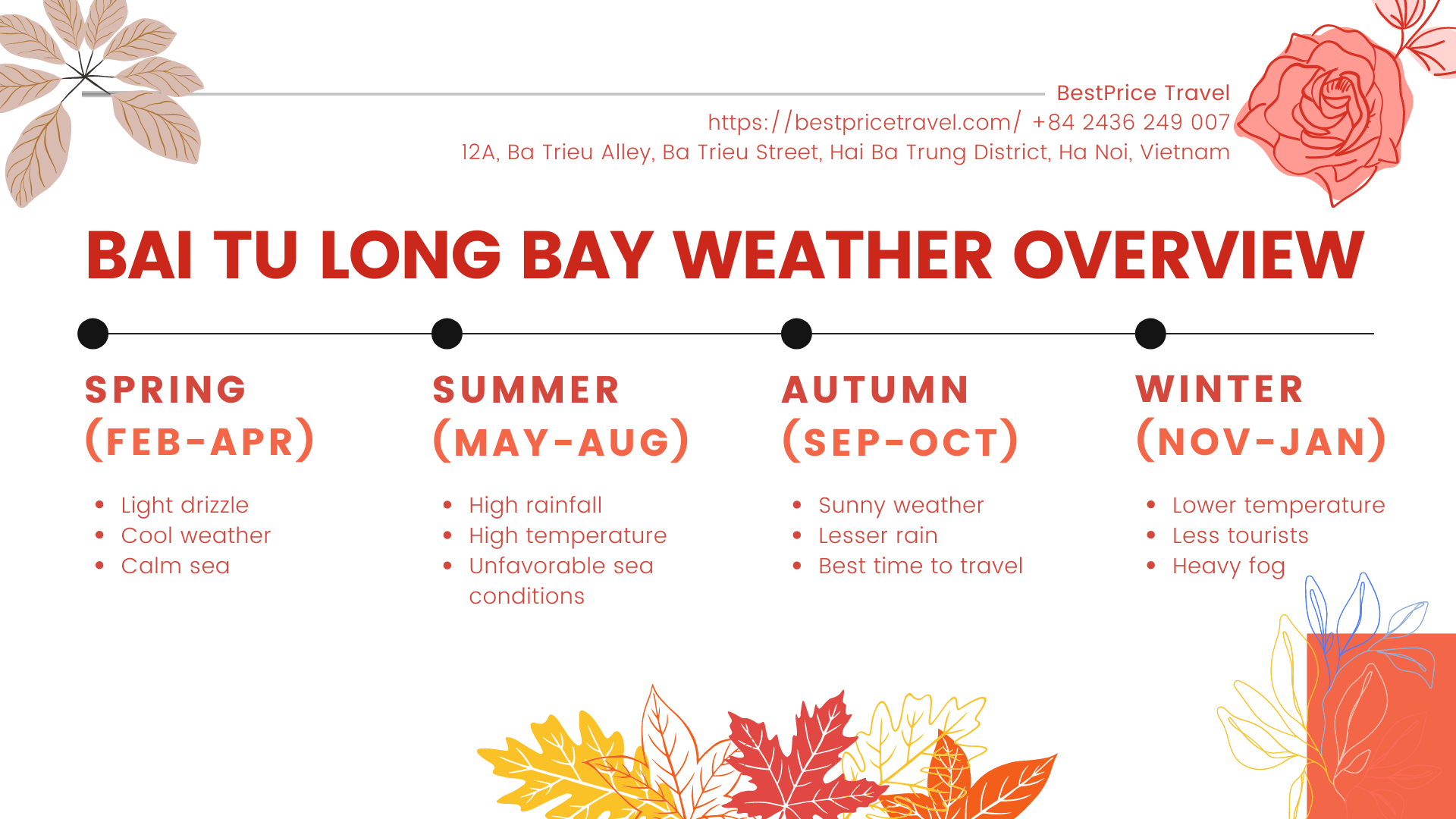 bai tu long bay weather 