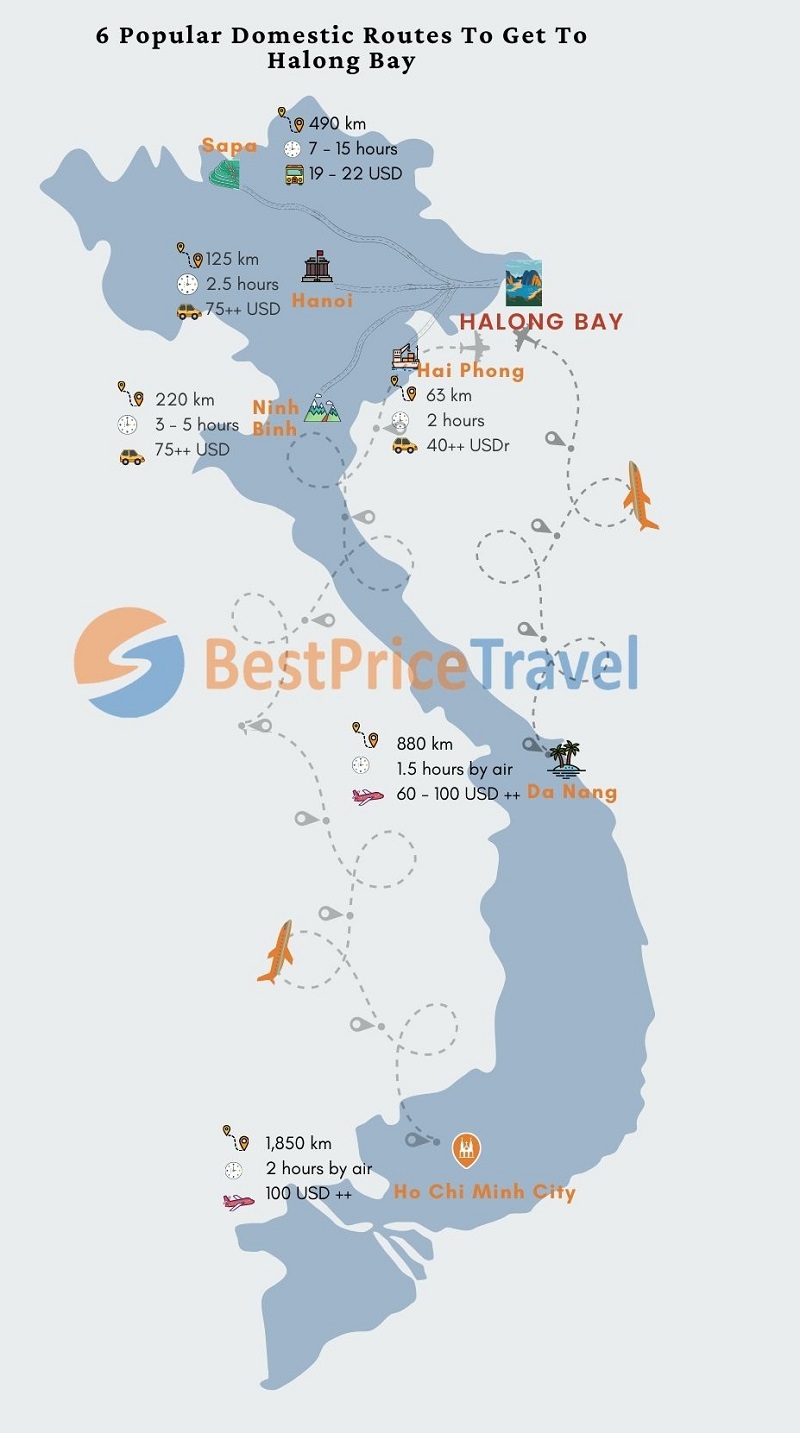 Getting to Halong Bay