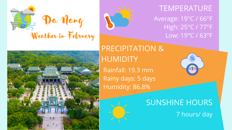 Da Nang weather in February