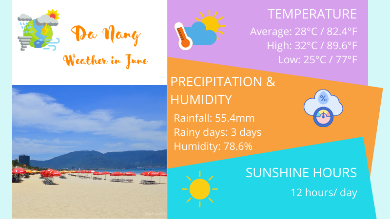 Da Nang weather in June