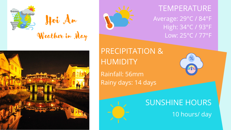 Hoi An weather in May