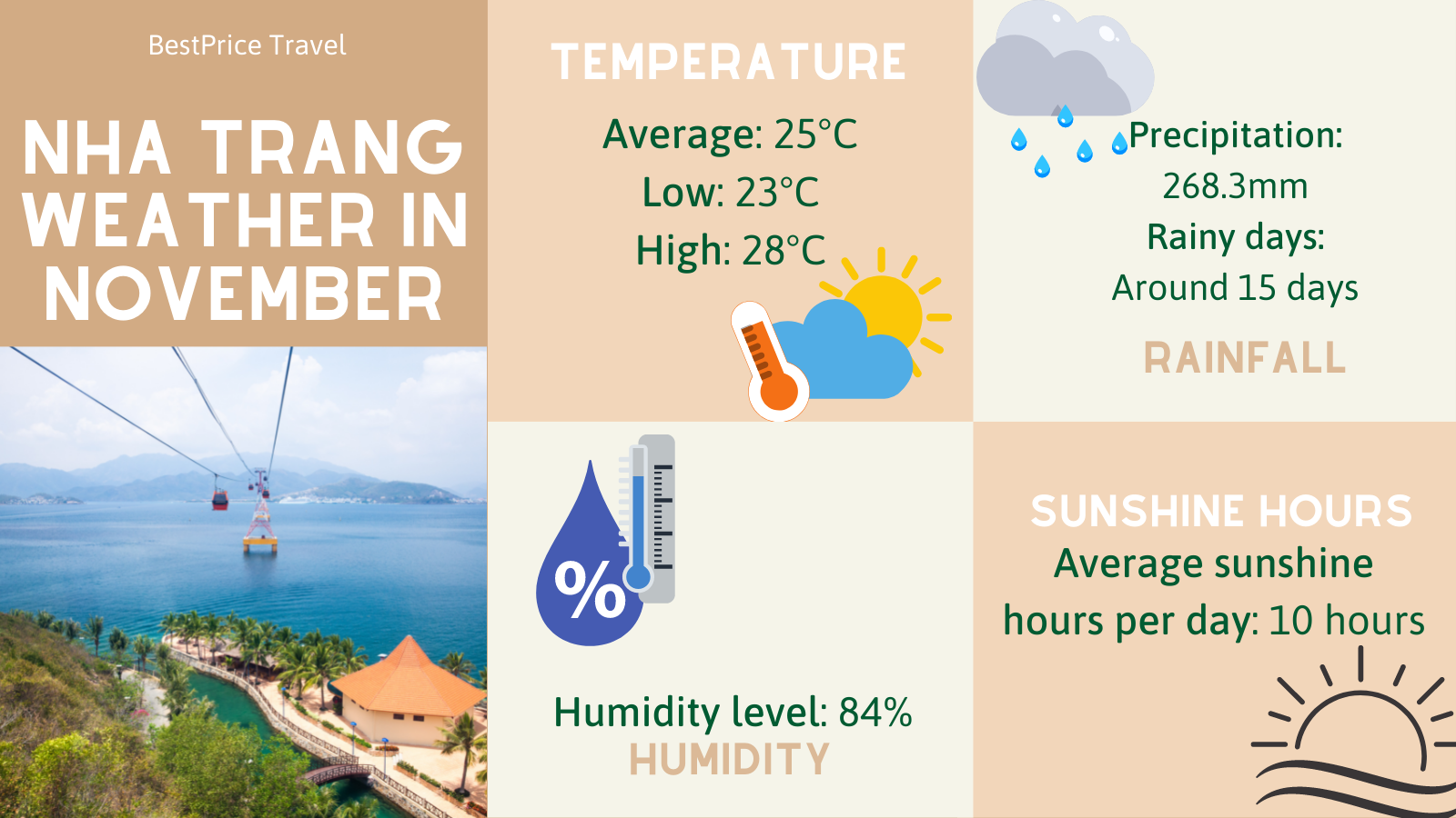 nha trang weather november