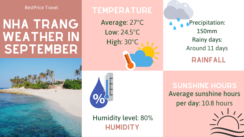 nha trang weather in november 