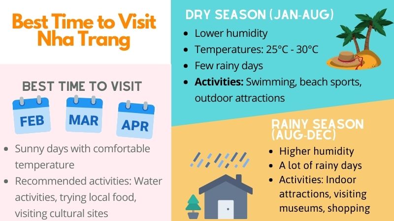 best time to visit nha trang 