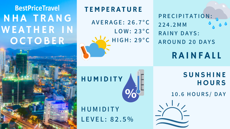 nha trang weather in october