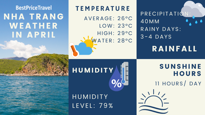 nha trang weather in april
