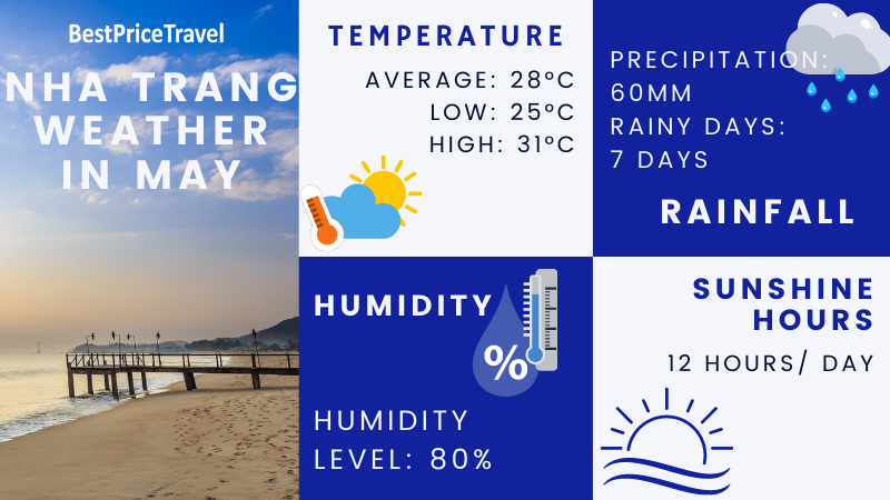 nha trang weather in may