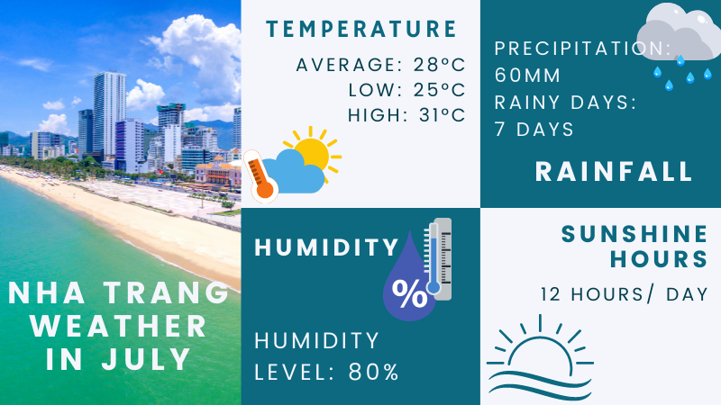 nha trang weather in july