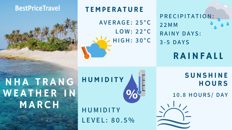 nha trang weather in march