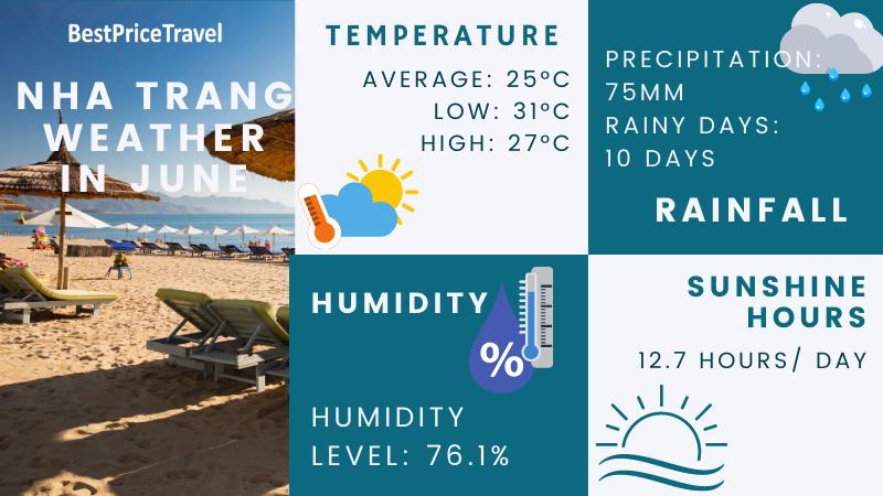 Nha Trang weather in June