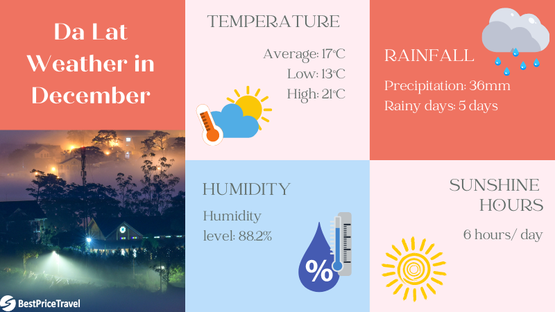 Da Lat weather December