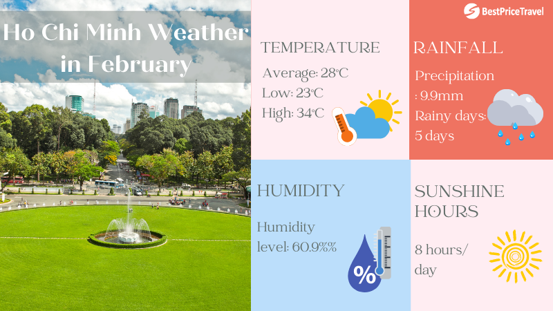 Ho Chi Minh weather in February