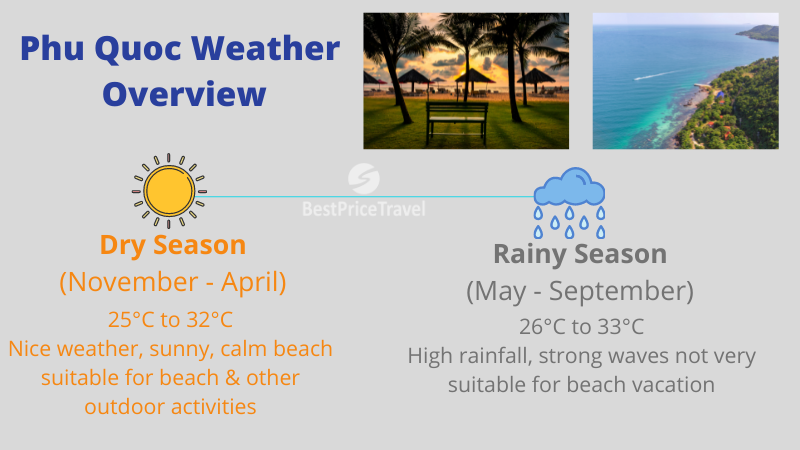 Phu Quoc weather overview