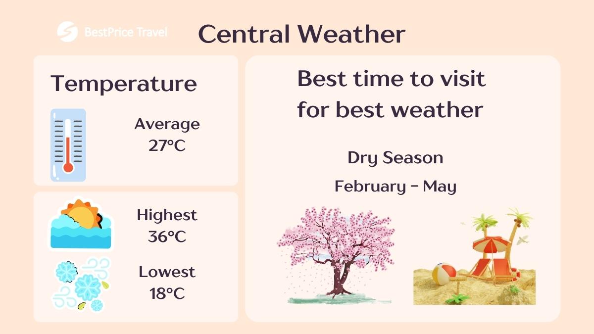Central Vietnam Weather