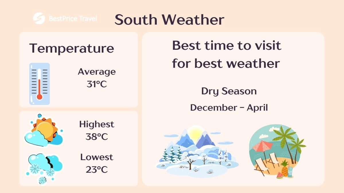 South Vietnam Weather