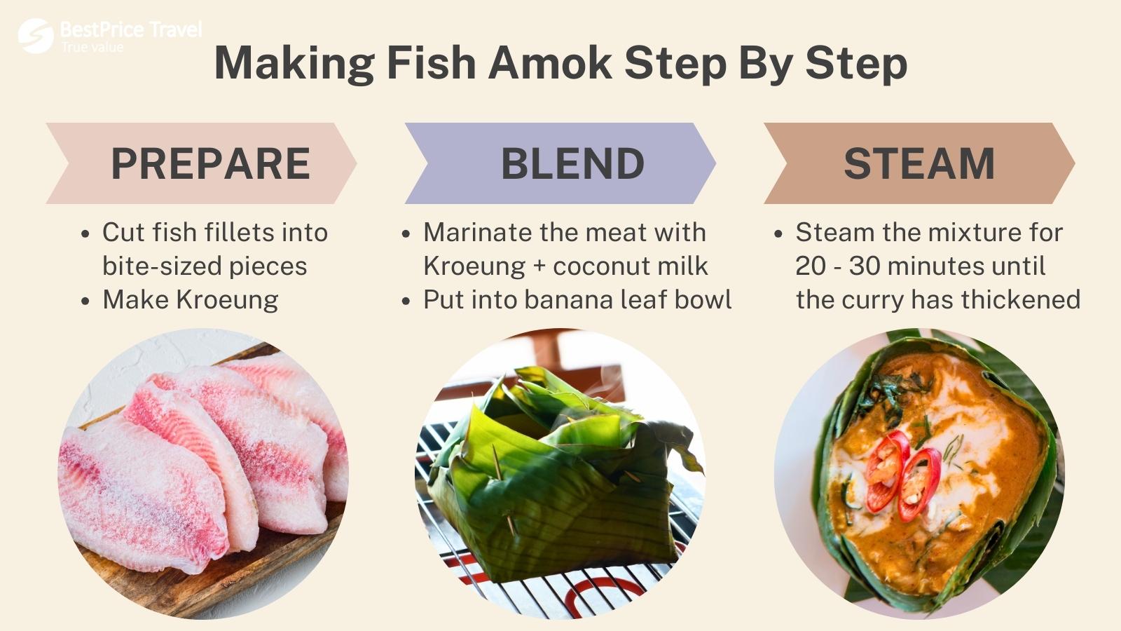 How To Make Amok Trey