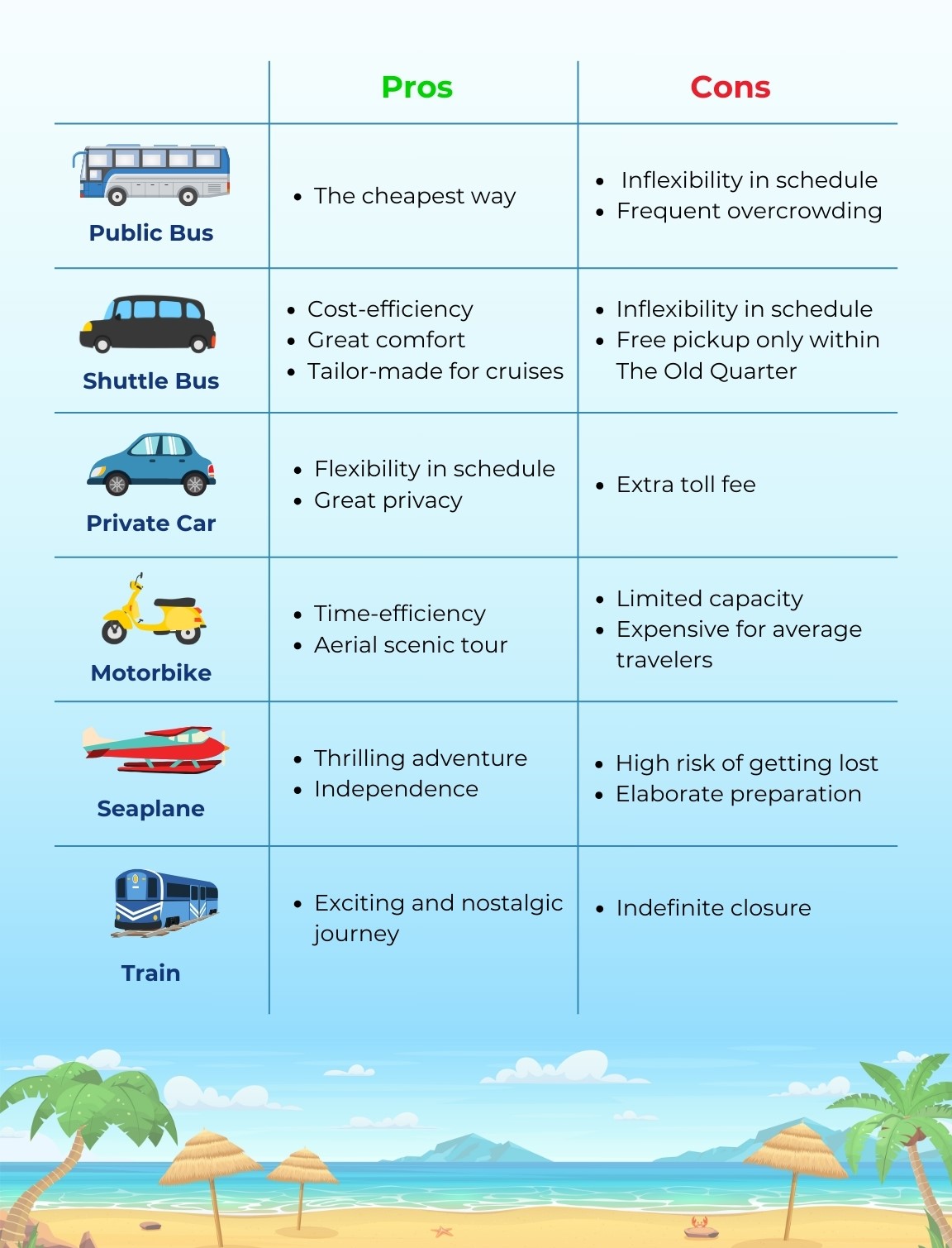 5 Transportation options to move from Hanoi to Halong Bay