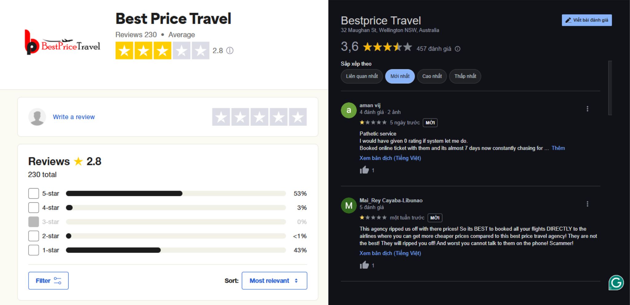 BestPrice Travel Australia reviews