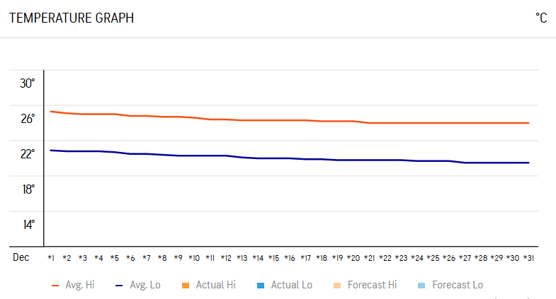 Average Temperature