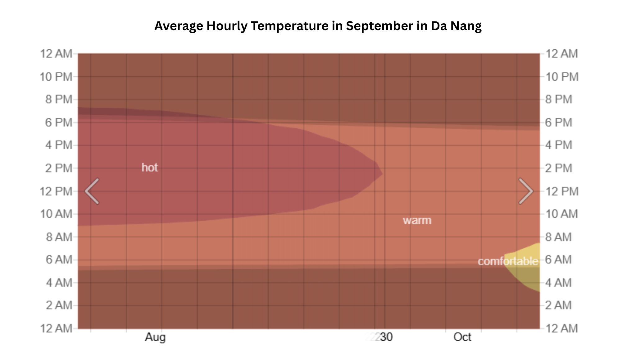 Notice The Hot Midday Stretch And More Comfortable Early Mornings