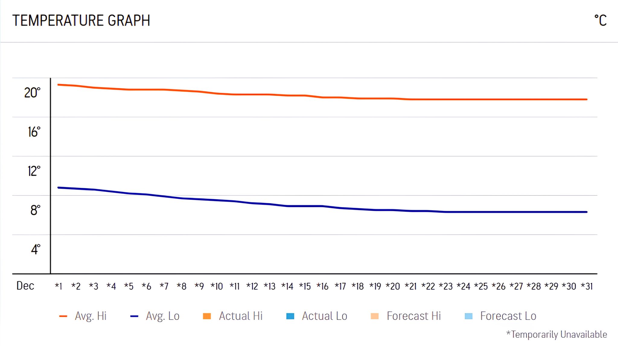 Sapa in December sees 10–19°C by day and near-freezing nights