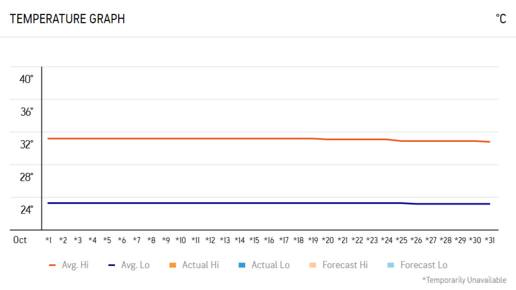Ho Chi Minh City In October Is Cooler Than Peak Summer Months