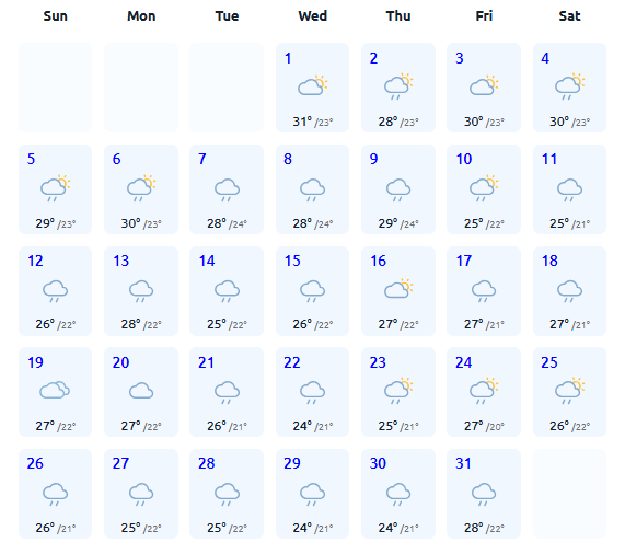 Danang's weather in October