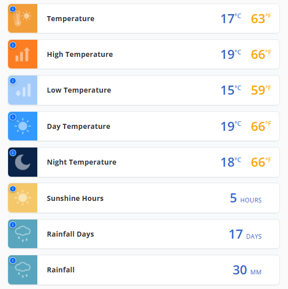Hanoi Weather in February