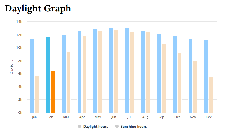 Hoi An Weather In Feb