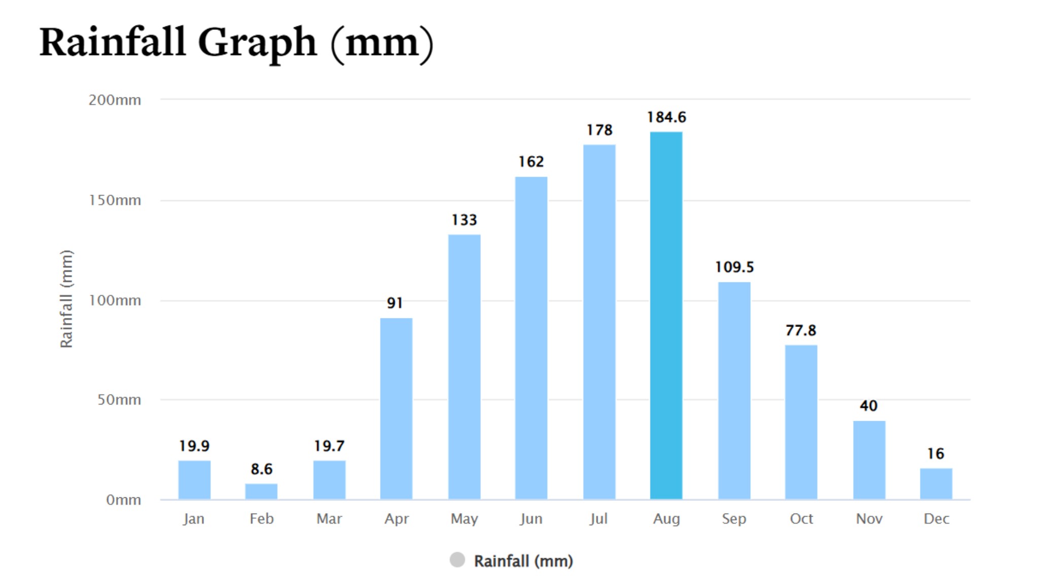 August Brings Frequent Rains To Hanoi With Heavy Showers On Over Half The Month