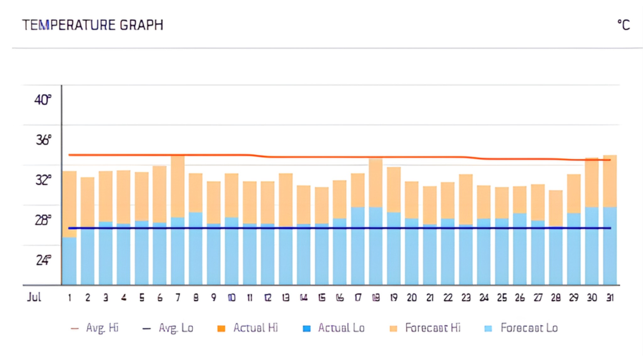 Halong Bay In July Is Hot And Humid With Daytime Highs Around 32–33°C