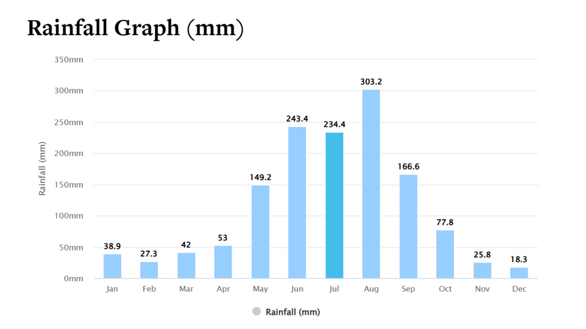 July Is One Of Halong Bay’s Wettest Months With Frequent Showers Mostly In The Late Afternoon