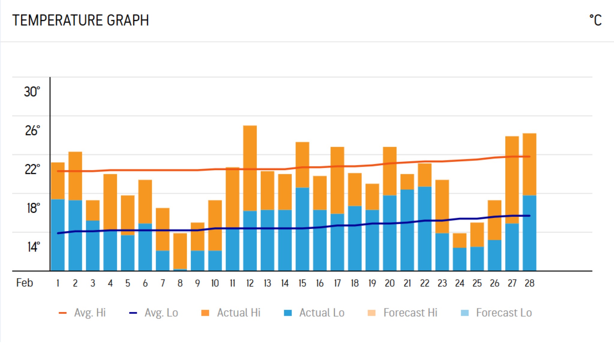 February In Halong Bay Is Cool And Pleasant, Ideal For Light Outdoor Activities