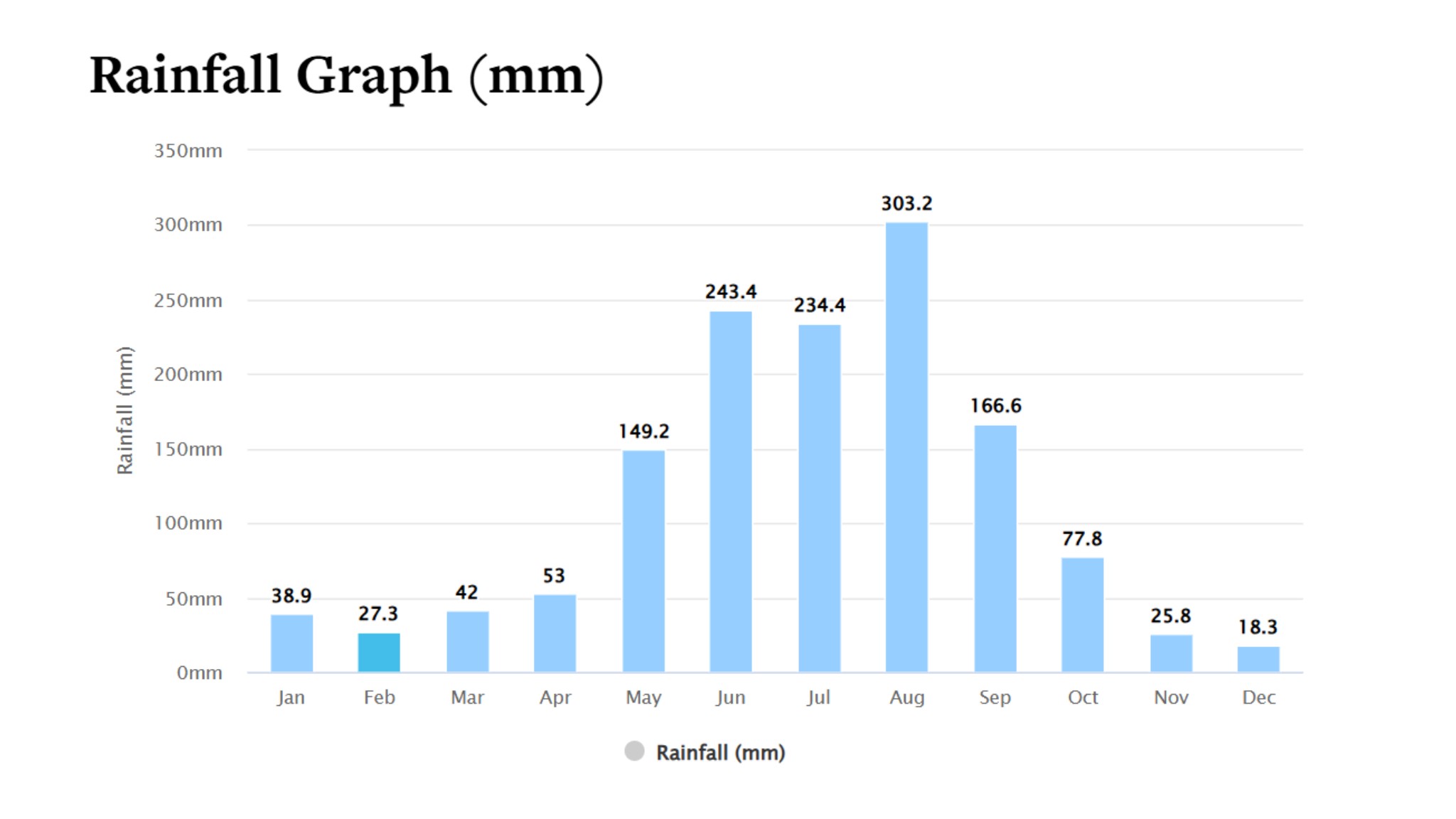 Halong Bay In February Is Relatively Dry With Light Drizzle And Occasional Morning Mist