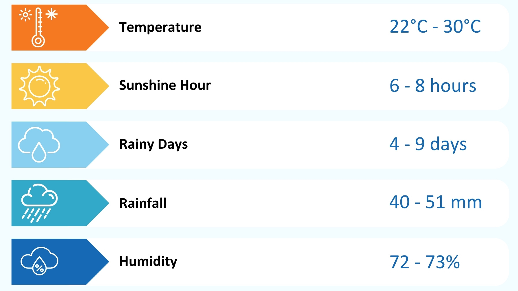 Phu Quoc Weather In January