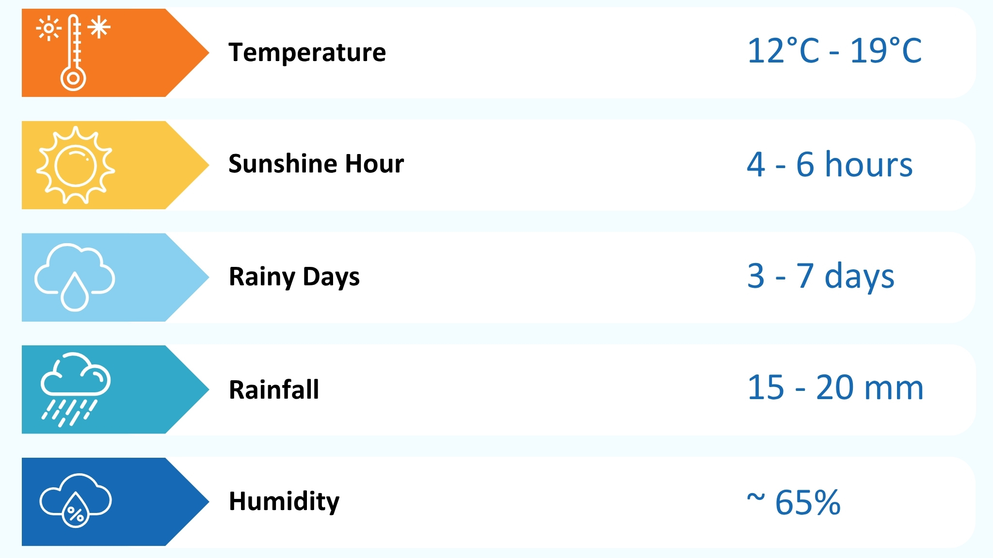 Halong Bay waether in January