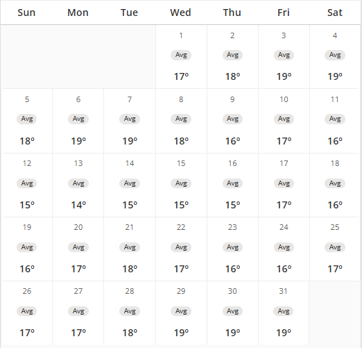 Hanoi Weather In January