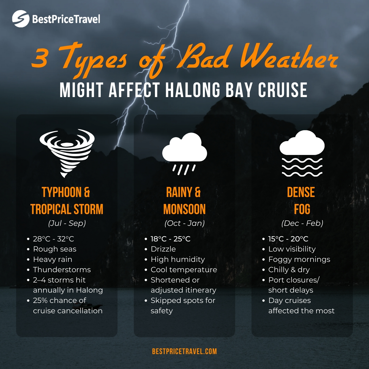 Types Of Halong Bad Weather
