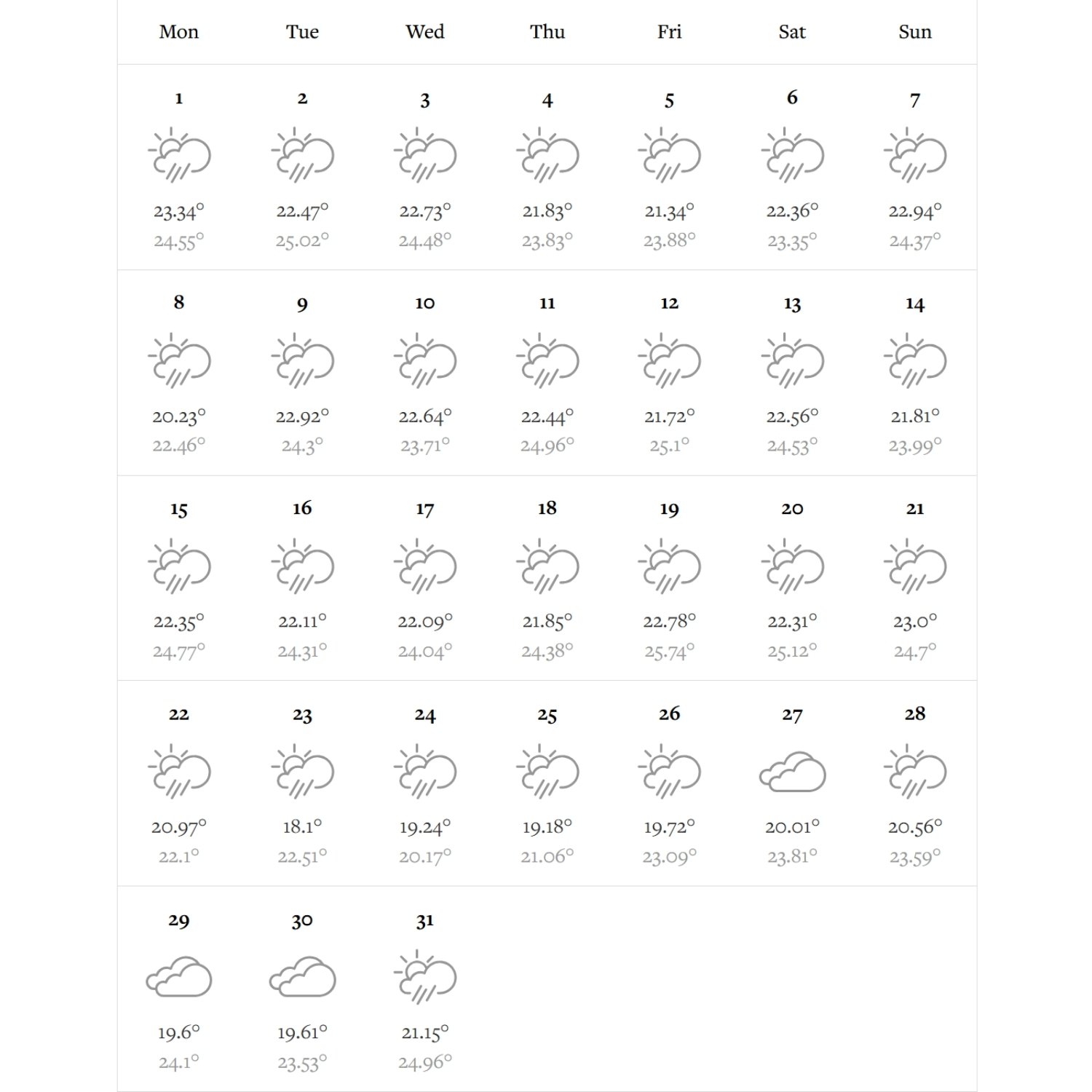 January Weather Averages In Da Nang