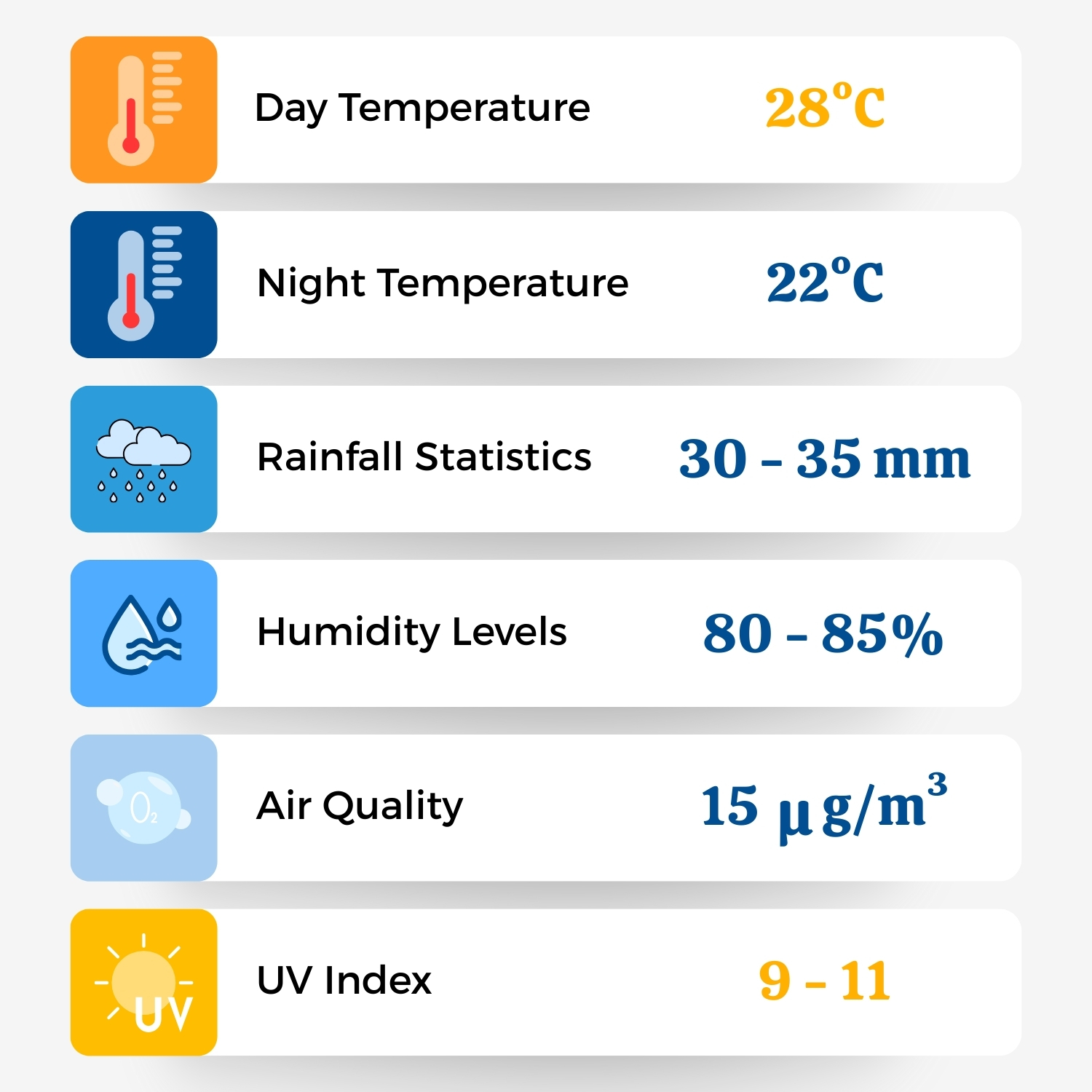 Da Nang Weather In March