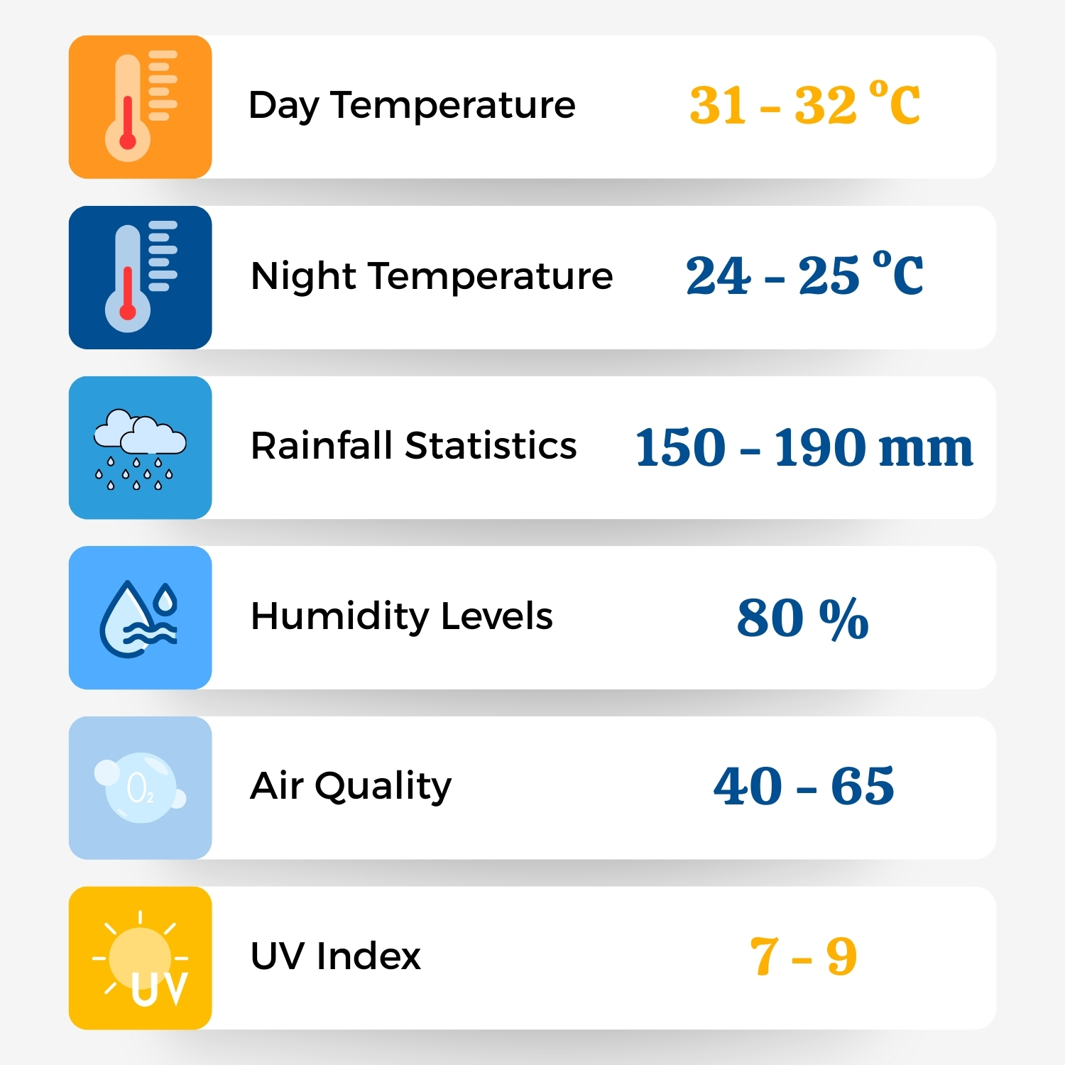 Hanoi Weather And Temperature In May