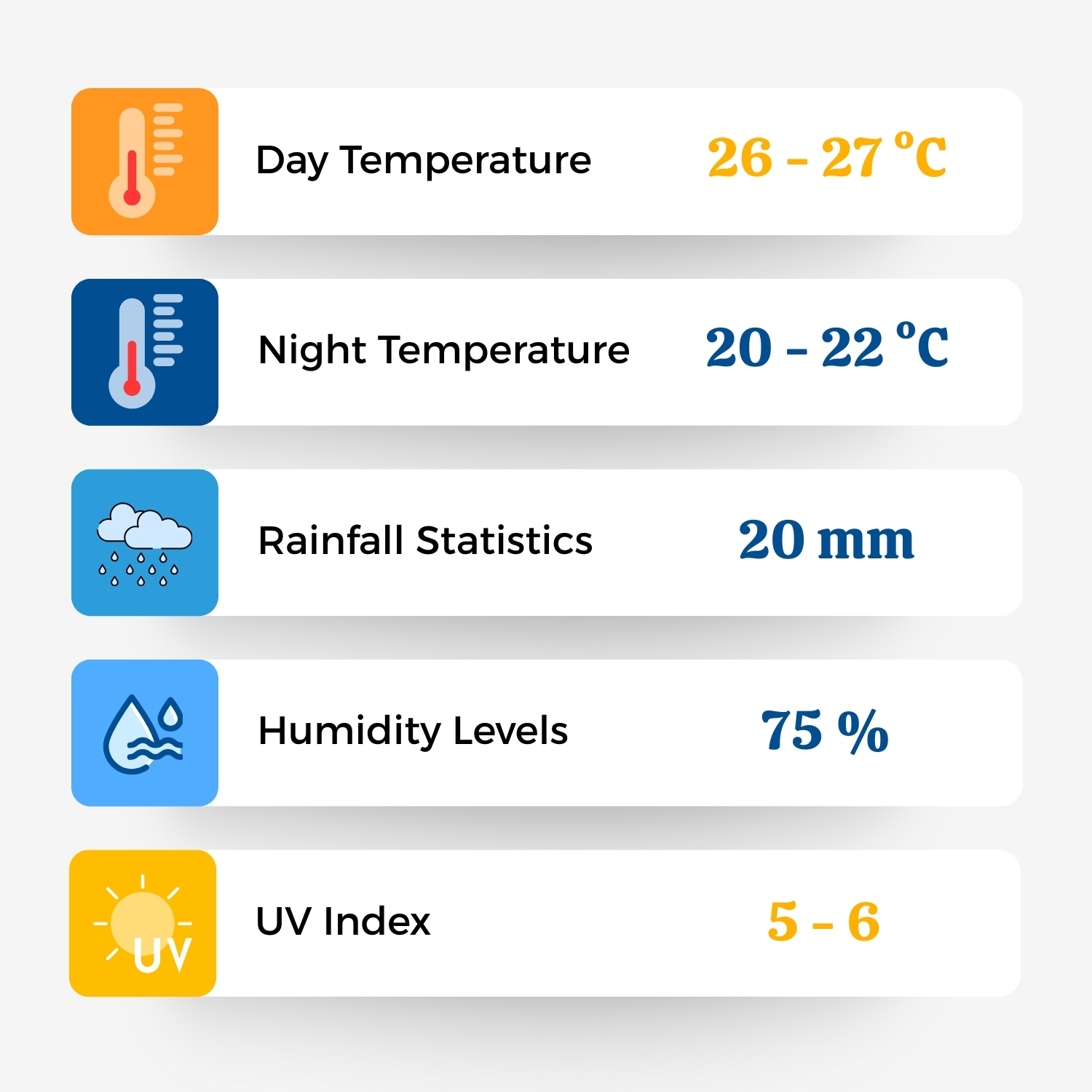 Nha Trang Weather In January