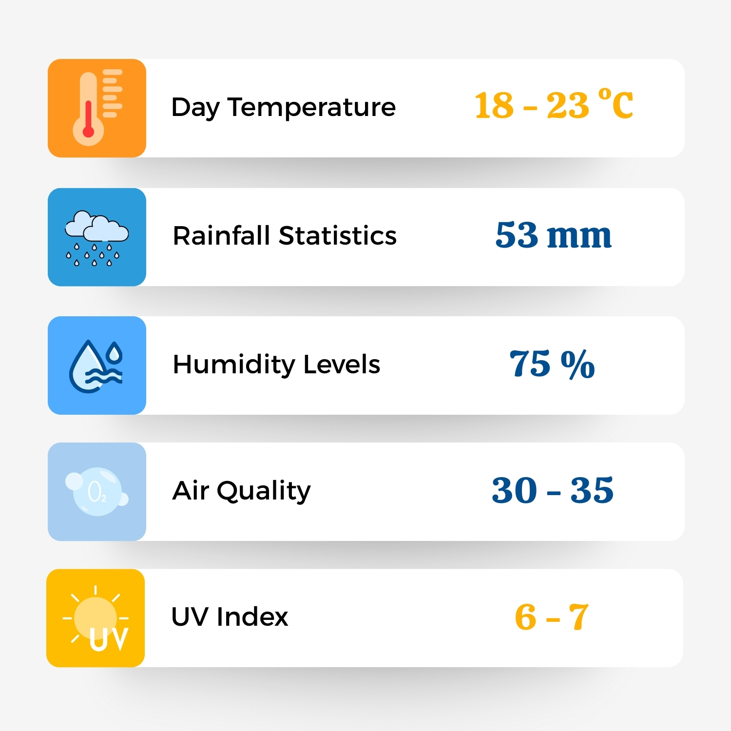 Halong Bay Weather In March