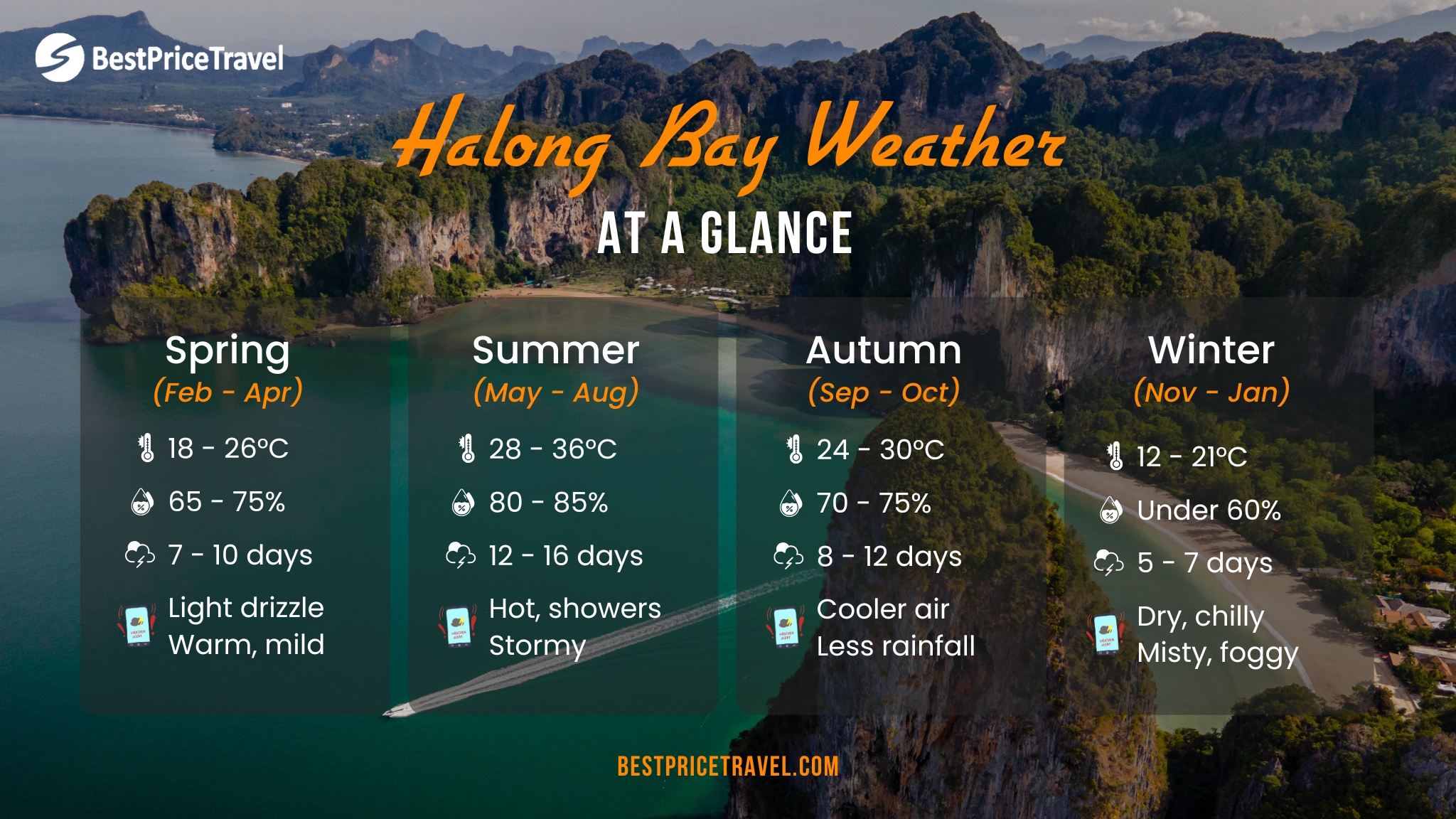 Seasonal Guide To Halong Bay Weather