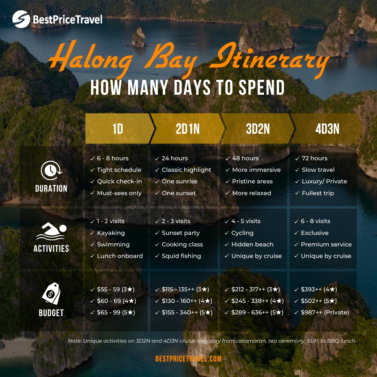 Halong Bay Itinerary