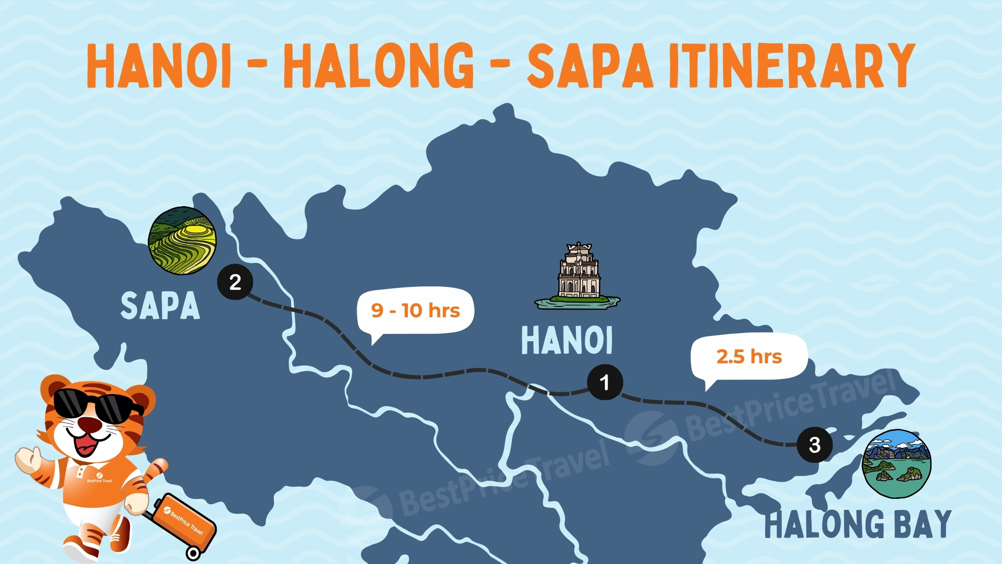 Hanoi Halong Sapa Itinerary Map